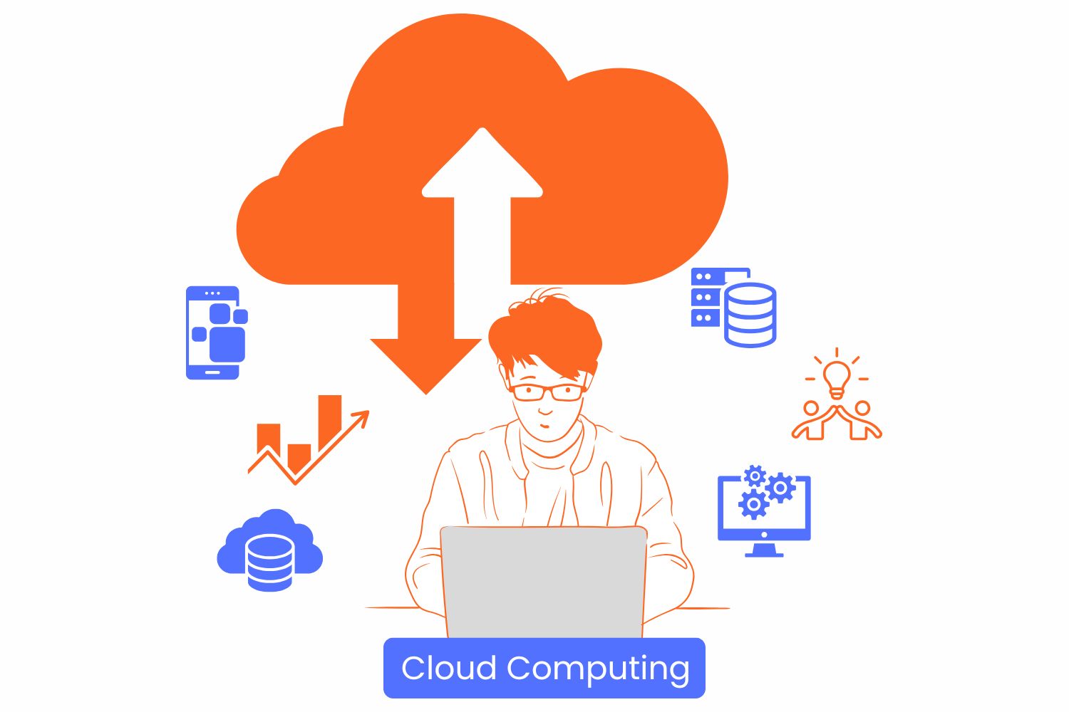 Cloud Computing